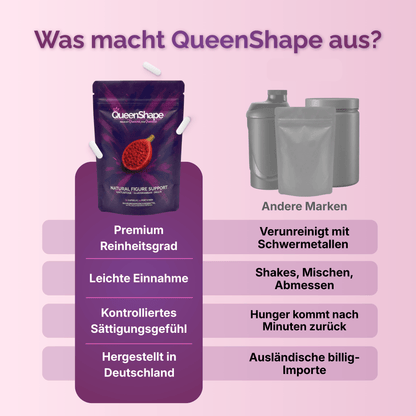 QueenShape Sättigungskapseln: Abnehmen mit Glucomannan