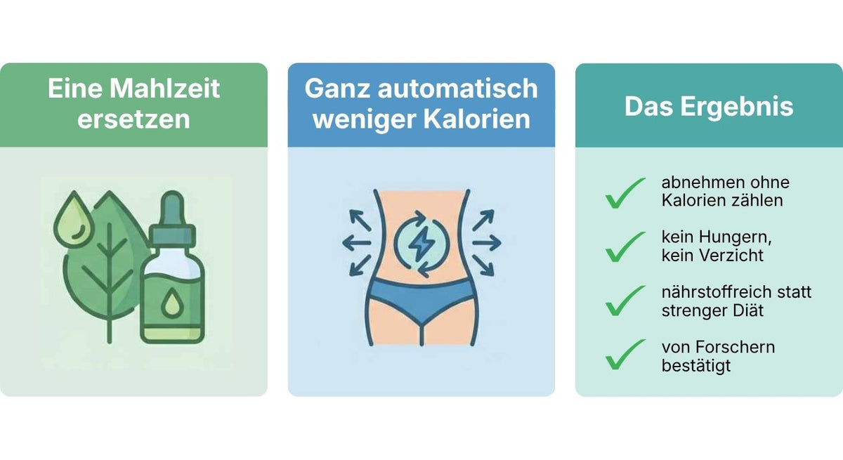 Eine Portion Pulver wird abgemessen