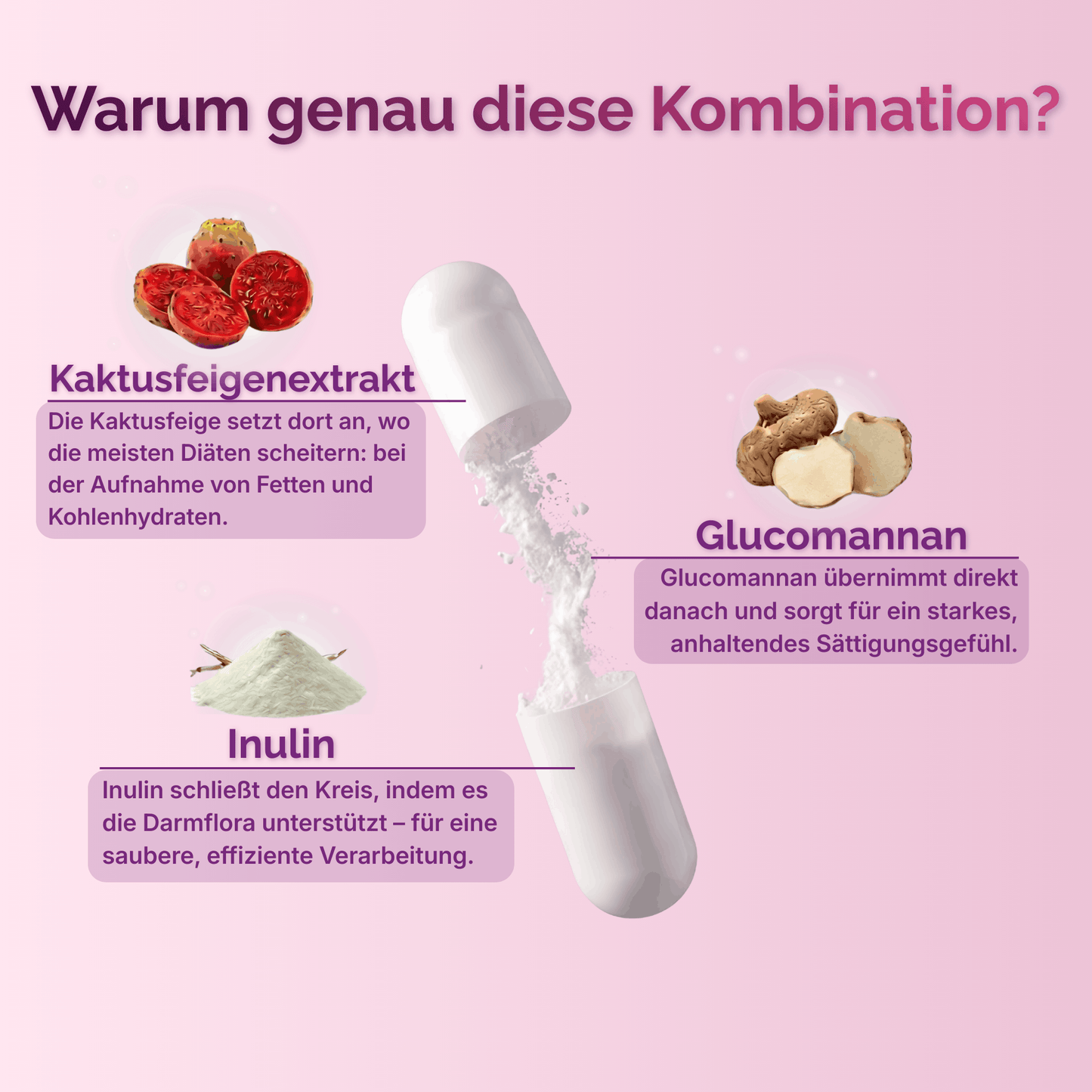 QueenShape Sättigungskapseln: Abnehmen mit Glucomannan