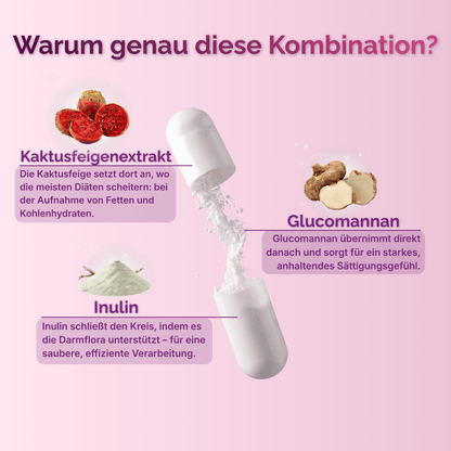 QueenShape Sättigungskapseln: Abnehmen mit Glucomannan